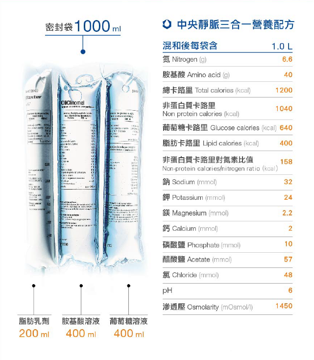 “Baxter”Oliclinomel N7-1000 E Emulsion for infusion)